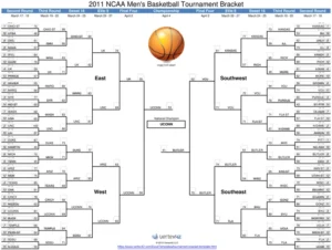 basketball-turnier-bracket-vorlage