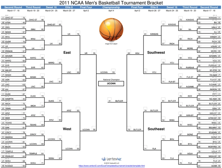 basketball-turnier-bracket-vorlage
