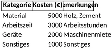 baukosten-projektbudget.png
