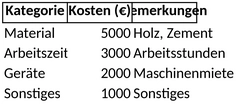baukosten-uebersicht-und-management-vorlage