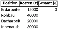 baukosten-uebersicht-und-projektplanung