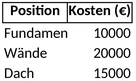 baukostenplanung-und-budgetverwaltung