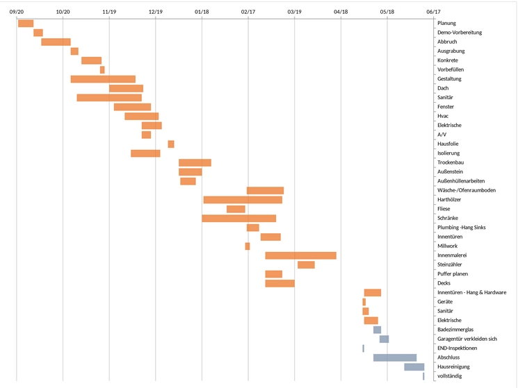 bauprojekt-zeitplan-vorlage-47015-de.png