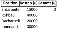 bauprojektkosten.png