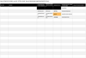 baurisikobewertung-vorlage-excel