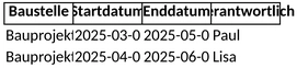 baustellenplanung-1747504378809.png