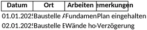 baustellenprotokoll-vorlage-fuer-dokumentation-und-organisation