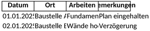baustellenprotokoll-vorlage.png