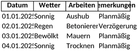 bautagebuch-fuer-bauprojekte-und-dokumentation