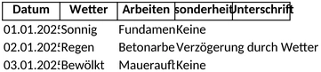 bautagebuch-vorlage-fuer-das-projektmanagement
