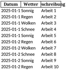 bautagebuch-vorlage-fuer-dokumentation-von-wetter-und-arbeiten
