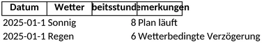 bautagesberichte-vorlage-fuer-bauprojekte