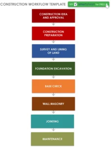 bauworkflow-vorlage-fuer-projektplanung