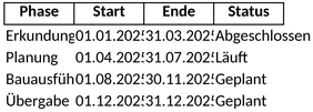 bauzeitenplan-excel-vorlage.png
