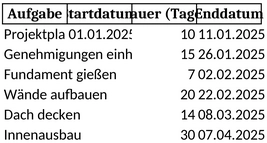 bauzeitenplan-fuer-bauprojekte-optimieren
