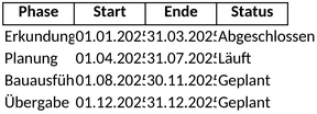 bauzeitenplan-fuer-bauprojekte-optimierte-vorlage