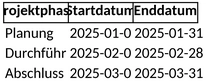bauzeitenplan-fuer-projektmanagement-und-bueroorganisation