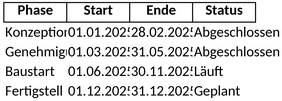 bauzeitenplan-projektmanagement.png