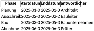 bauzeitenplaner-fuer-projektmanagement-und-bueroorganisation