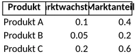 bcg-matrix-strategieanalyse.png