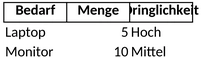 bedarfsanalyse-risikoanalyse.png