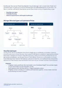 benutzer-abonnement-modell-von-smartsheet