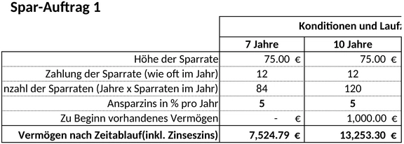 berechnung-von-sparvertraegen-ueber-jahre-inkl-zinsen
