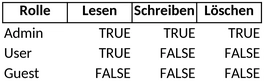 berechtigungen-und-zugriffsmanagement-in-excel