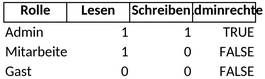 berechtigungskonzept-geschaeft.png