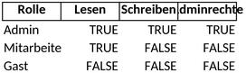 berechtigungskonzept-vorlage-fuer-excel
