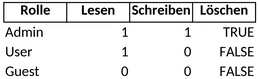 berechtigungsmatrix-risikomanagement.png