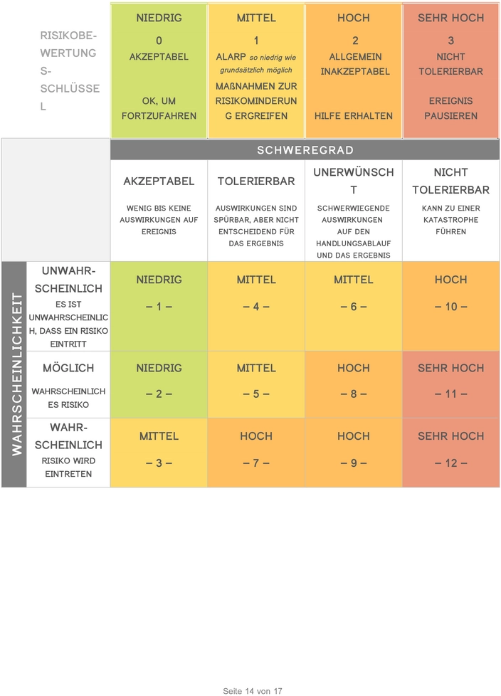 bericht-zur-bewertung-von-cybersicherheitsrisiken