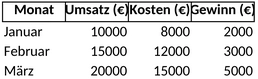 berichtserstellung.png