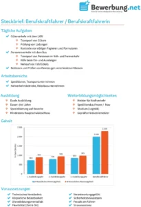 berufskraftfahrer-steckbrief-aufgaben-ausbildung-gehalt