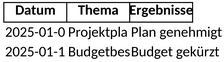 besprechungsprotokoll-planung.png