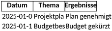 besprechungsprotokoll-vorlage-fuer-dokumentation