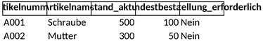 bestandsfuehrung-optimiert.png