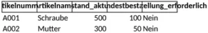 bestandsfuehrung-vorlage-fuer-artikelverwaltung