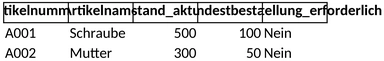 bestandsfuehrung-vorlage-fuer-artikelverwaltung