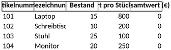 bestandsliste-inventarliste-management.png