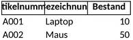 bestandsliste-inventarverwaltung.png