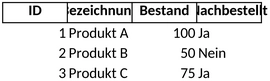 bestandsverwaltung-nachbestellungen-organisieren
