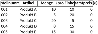 bestellungen-organisation-finanzverwaltung-excel