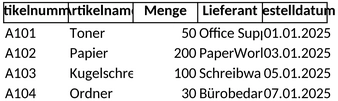 bestellungen-und-einkaufsmanagement-vorlage