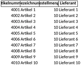 bestellungen-und-lieferantenverwaltung