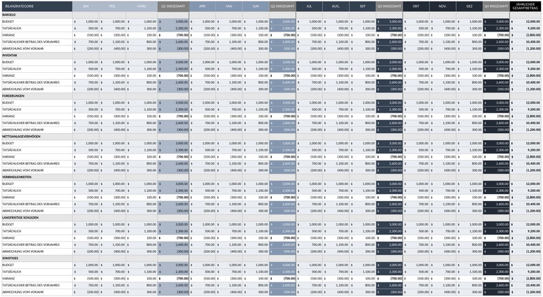 betriebliches-budget-planung.png