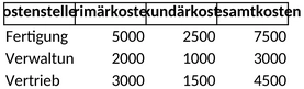betriebsabrechnungsbogen-fuer-kostenanalyse-und-budgetplanung
