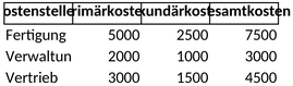 betriebsabrechnungsbogen-kostenanalyse.png