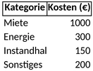 betriebskosten-management.png
