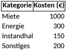 betriebskosten-uebersicht-ausgabenmanagement-vorlage